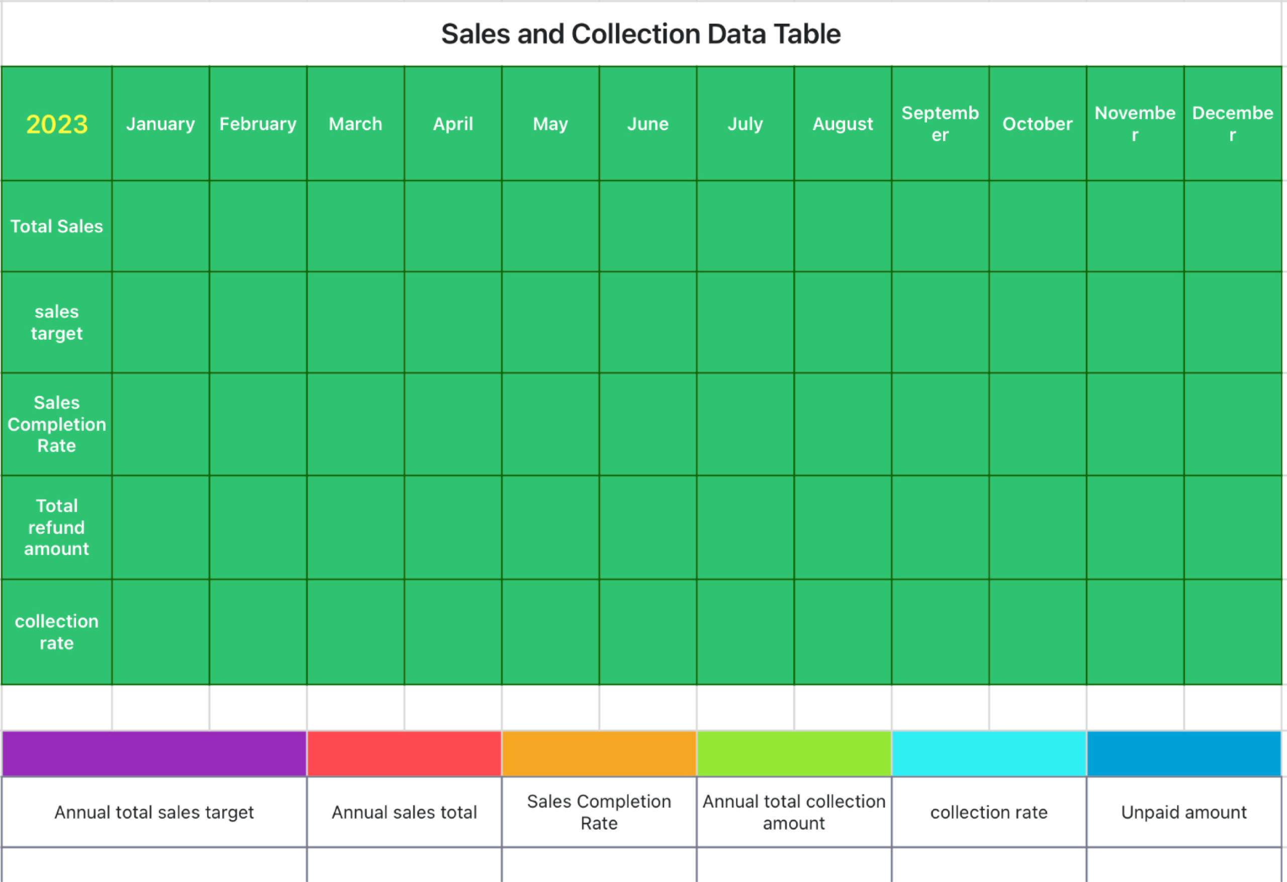 Sales and payment collection data sheet